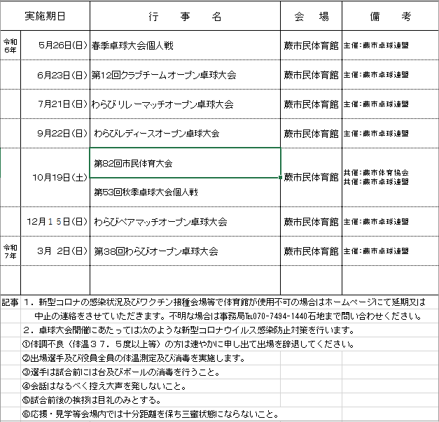 ２０１９年度蕨市卓球連盟事業計画
