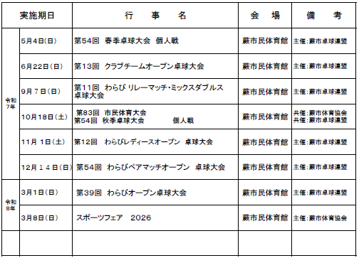 ２０１９年度蕨市卓球連盟事業計画